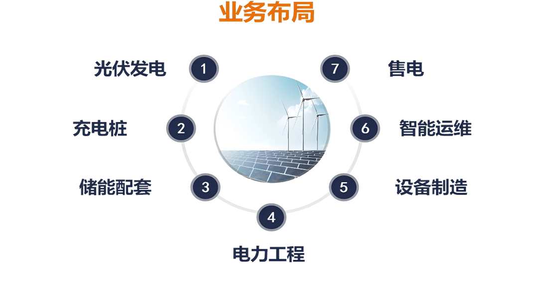 業務布局2.png